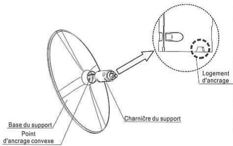 THOMSON 40E91NF32 - Étape 2 - 1