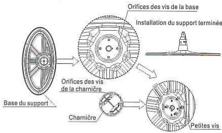 THOMSON 40E91NF32 - Étape 3 - 1
