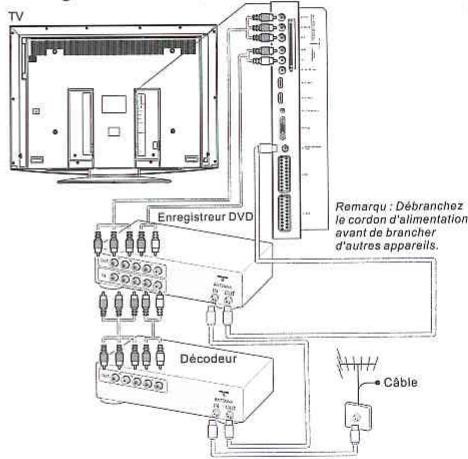THOMSON 40E91NF32 - Branchement de l'alimentation et de l'antenne - 2