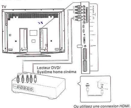 THOMSON 40E91NF32 - Branchement de l'alimentation et de l'antenne - 3