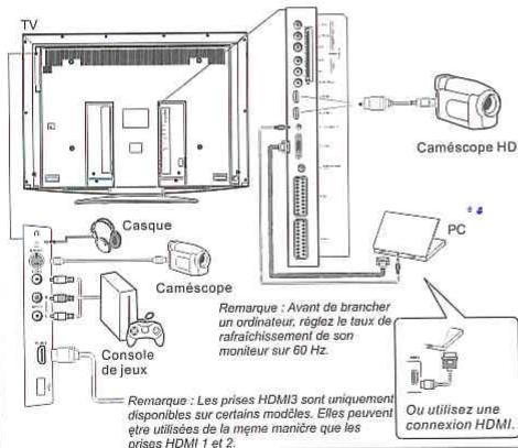 THOMSON 40E91NF32 - Branchement de l'alimentation et de l'antenne - 5