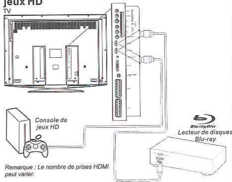 THOMSON 40E91NF32 - Branchement de l'alimentation et de l'antenne - 4