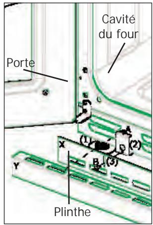 STOVES PSTERG9SODFIJAL - Pose de la plinthe (le cas échéant) - 1