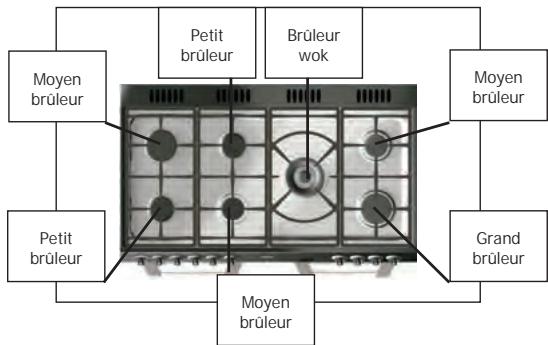 STOVES PSTERG9SODFIJAL - A propos de votre cuisinière - 2