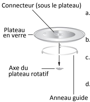 PROLINE RED20 - Plateau rotatif - 1