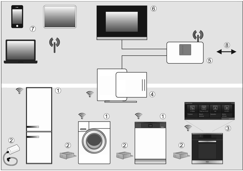 MIELE HWT6112iGEDCS - Origines des bruits - 1