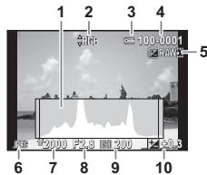 PENTAX Q-S1 SILVER ROSE - Affichage histogram/Affichage histogram RGB - 1