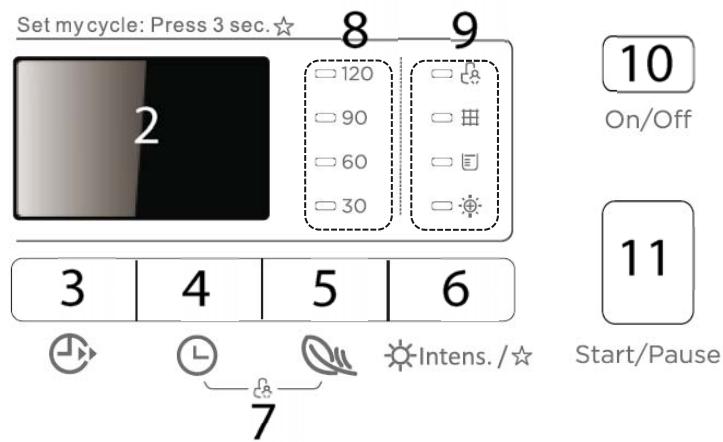 PROLINE HP80 - Panneau de contrôle - 2