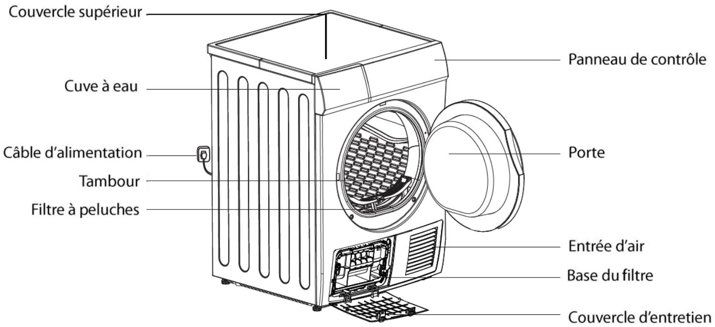 PROLINE HP80 - DESCRIPTION DU PRODUIT - 1