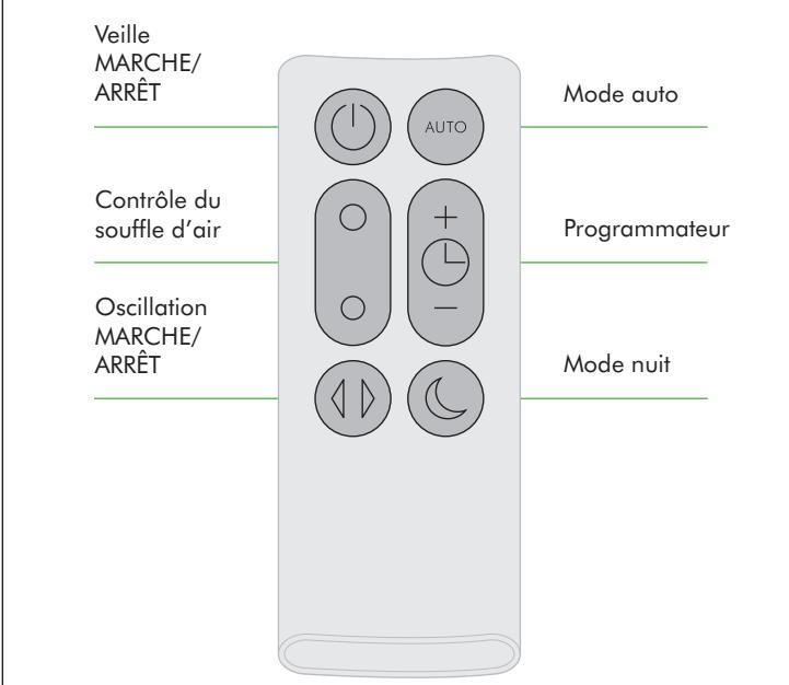 DYSON Pure Cool Link TP02 - LIRE ATTENTIVEMENT ET CONSERVER CES CONSIGNES - 5
