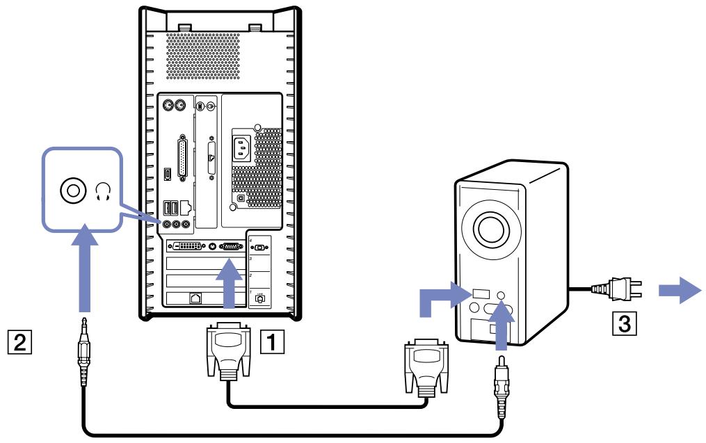 SONY PCV-RX4 - Branchement d'un projeteur - 1