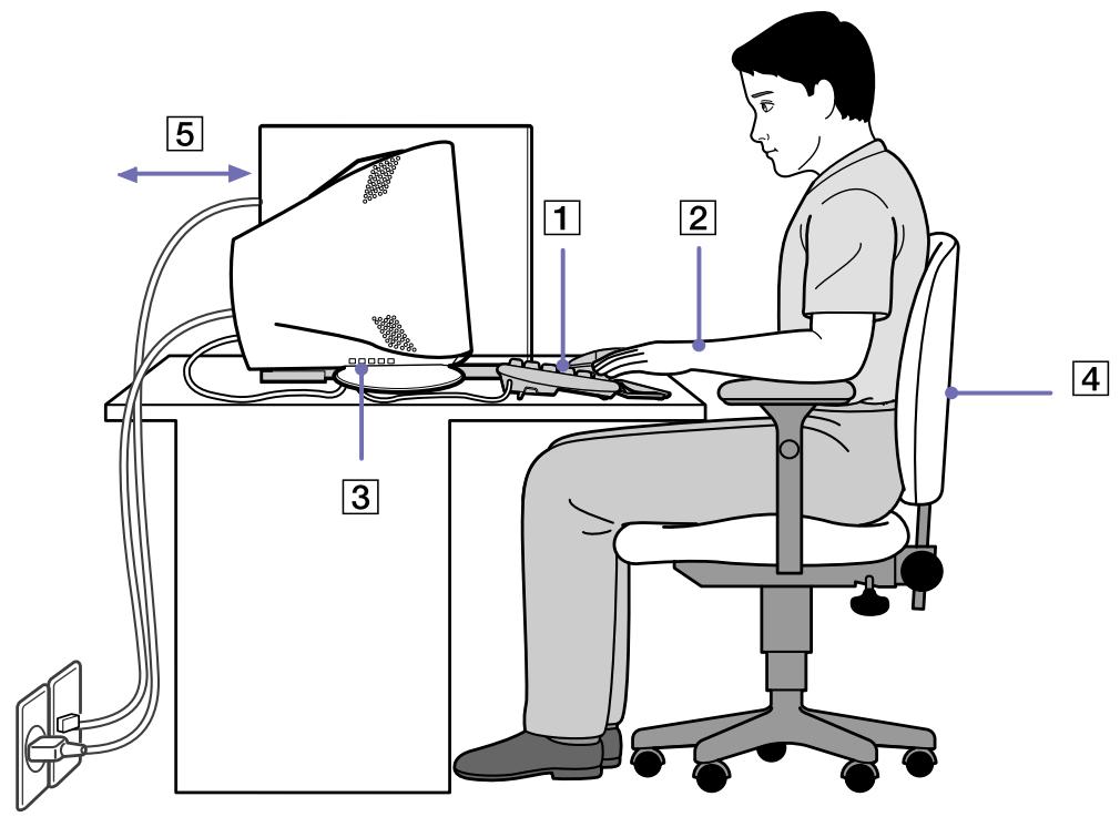 SONY PCV-RX4 - Ergonomie - 1