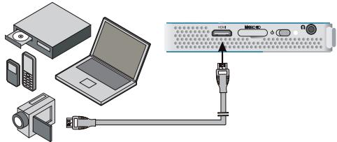 SAGEMCOM PPX4350 - Branchement d'appareils à sortie HDMI - 1