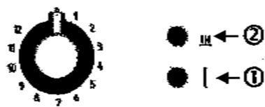 ENO VITROPLANCHA ELECTRA - UTILISATION DE LA TABLE DE CUISSON - 1