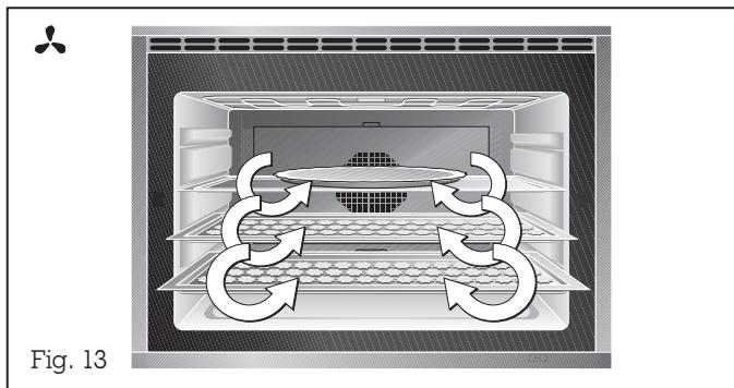 GAGGENAU EB 294-111 - Modes de fonctionnement - 1