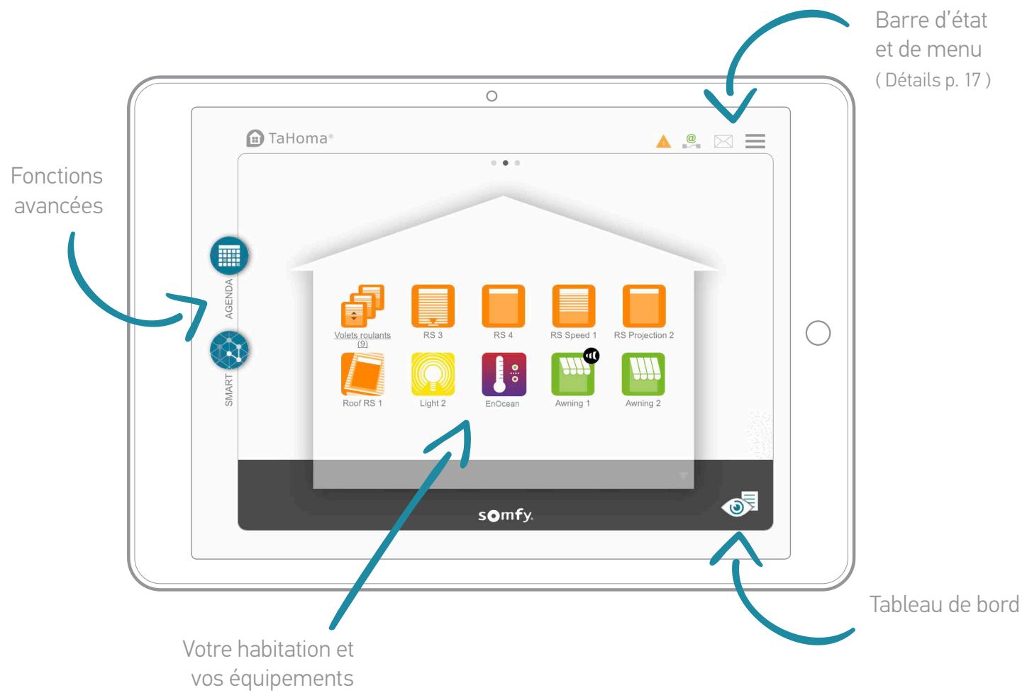 SOMFY BOX MAISON TAHOMA - Présentation de l'interface - 1