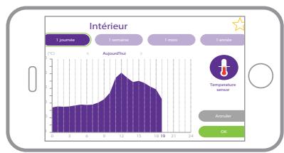 SOMFY BOX MAISON TAHOMA - Supervision d'un capteur : - 2