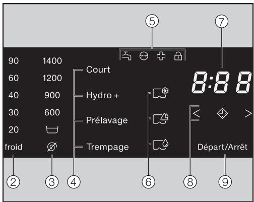 MIELE WDDO20 - Fonctionnement du bandeau de commande - 1