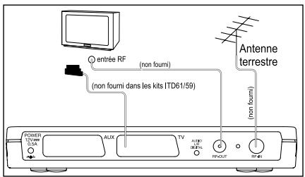 SAGEM ITD 59N WL - Diagramme de connexion - 3