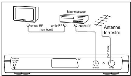 SAGEM ITD 59N WL - Diagramme de connexion - 1