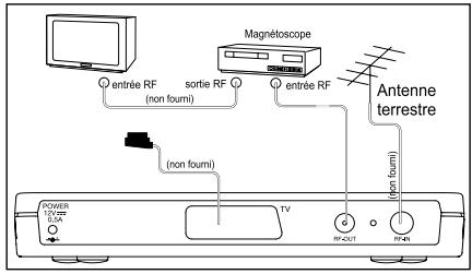 SAGEM ITD 59N WL - Diagramme de connexion - 2