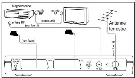 SAGEM ITD 59N WL - Diagramme de connexion - 4