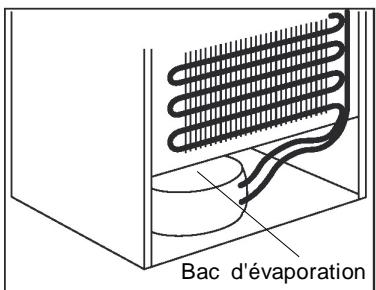 FAURE FRT 344 FX - Dégivrage - 1