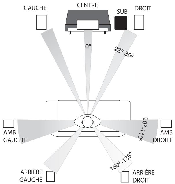 Q-ACOUSTICS 832C - Système AV à canaux multiples - 2