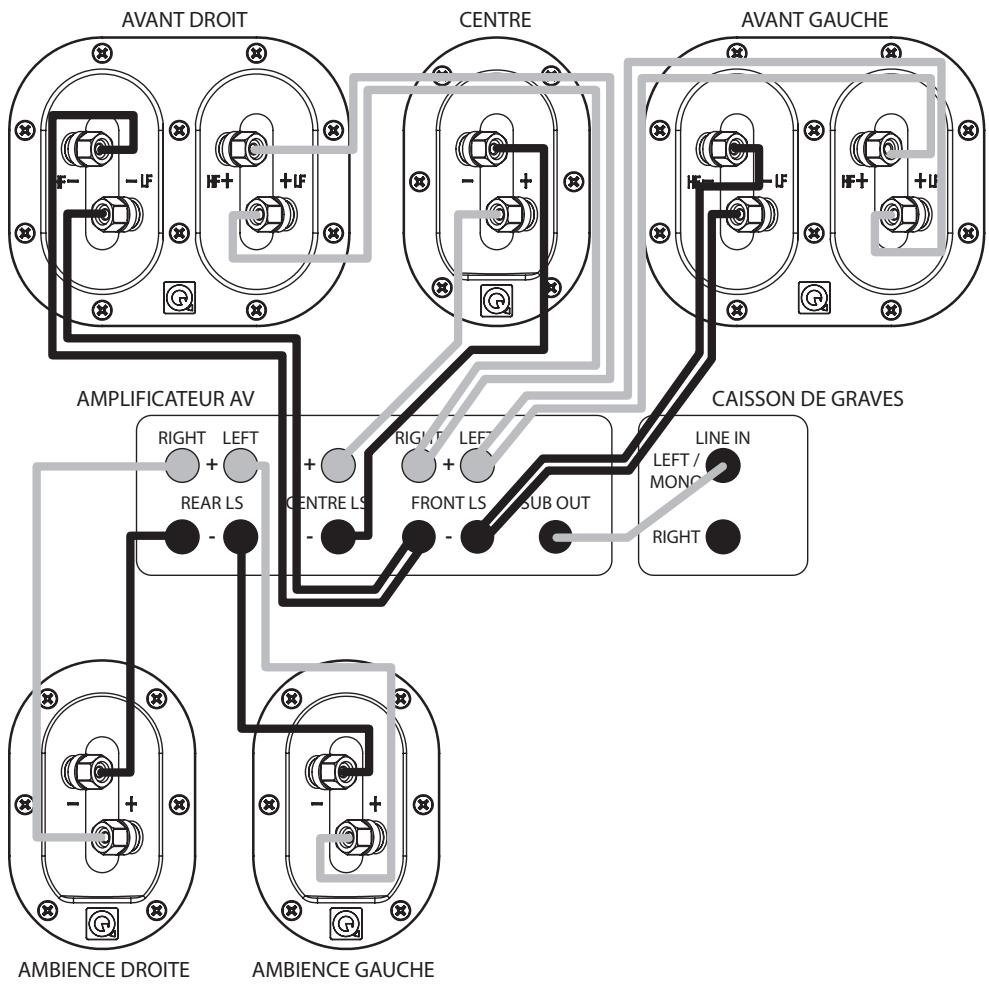 Q-ACOUSTICS 832C - Système AV à canaux multiples - 1