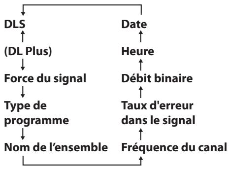 TEAC R5-BLACK - Affichage des informations de DAB - 2