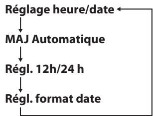 TEAC R5-BLACK - Tournez la molette MULTI JOG jusqu'à l'affichage du menu désiré. - 1