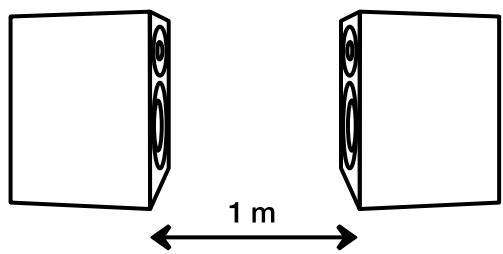 AUDIO PRO COL-BLAK DIAMOND - Inkoppling - 1