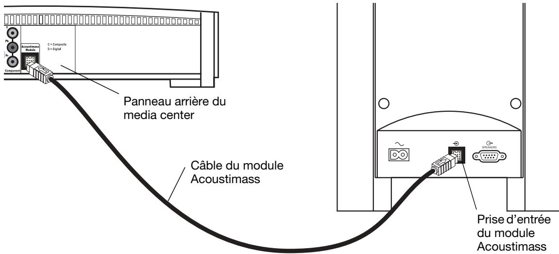 BOSER 321GSIIC - Connexion du module Acoustimass® au media center - 1