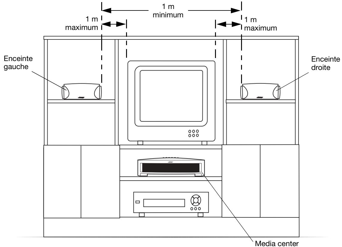 BOSER 321GSIIC - Positionnement du media center - 1