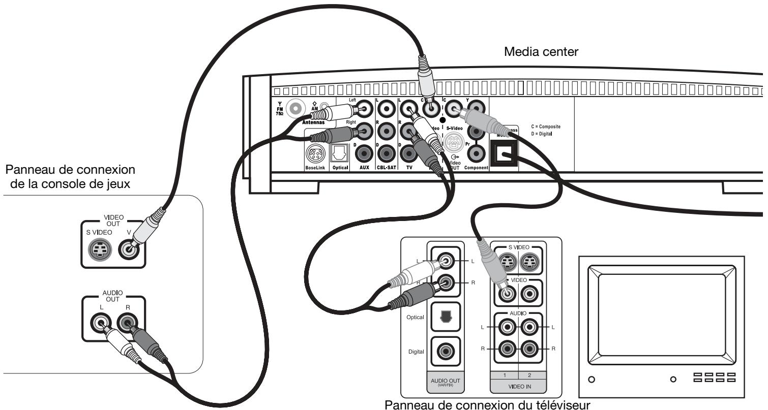 BOSER 321GSIIC - Connexion d'une console deieux - 1