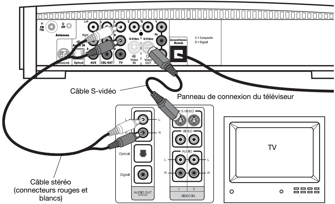 BOSER 321GSIIC - IMPORTANT : - 1