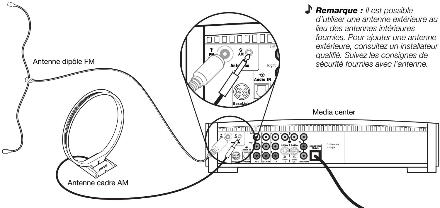 BOSER 321GSIIC - Connexion des antennes - 1