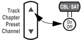 BOSER 321GSIIC - Pour programmerme votre télécommande afin de contrcler vous recepteur cable/satellite - 1