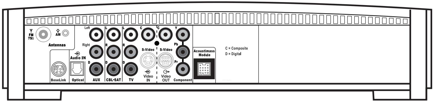 BOSER 321GSIIC - Connexion d'un récepteur cable/satellite, d'un téléviseur et d'un magnétoscope au media center - 1