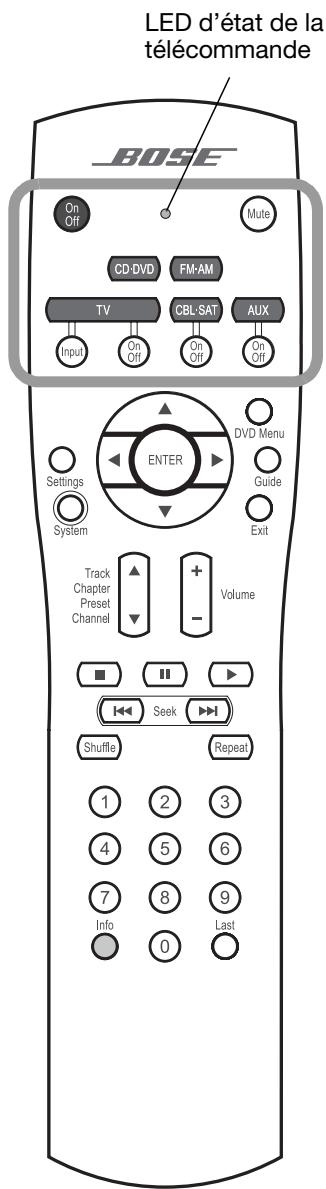 BOSER 321GSIIC - Télécommande - 1