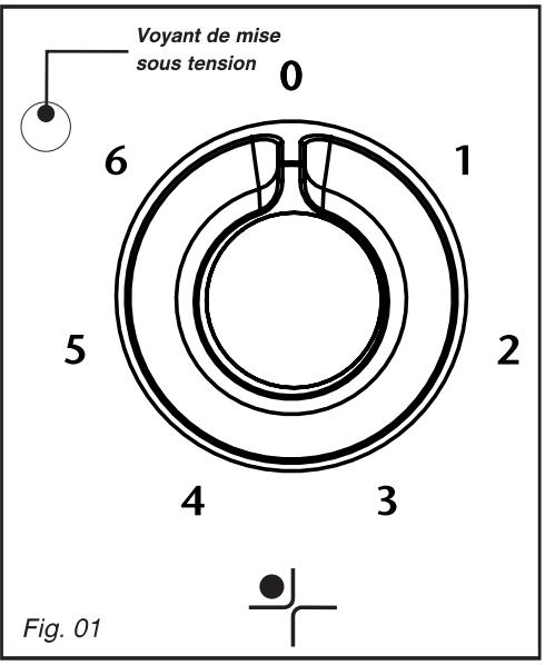 SAUTER STE117B - Attention - 1