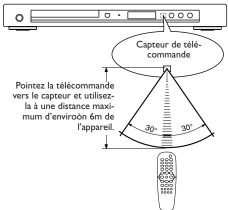 YAMAHA DVD-S557 - Utilisation de la télécommande - 1