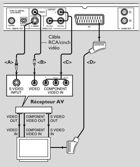 YAMAHA DVD-S557 - Connexions video - 1