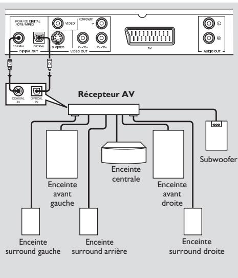 YAMAHA DVD-S557 - Connexions numériques - 1
