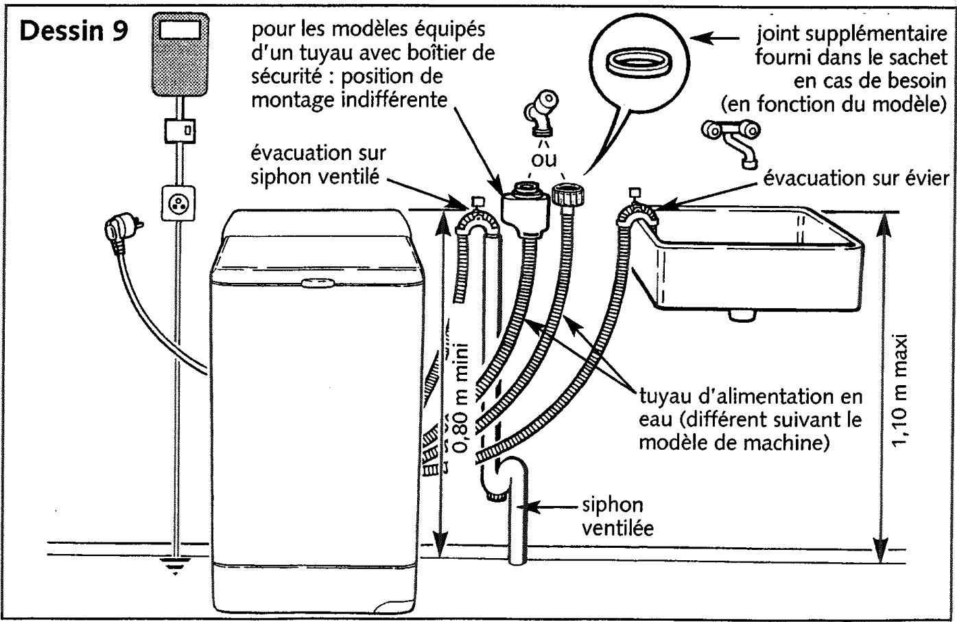 THOMSON AS33267 - Alimentation électrique (Dessin 9) - 1