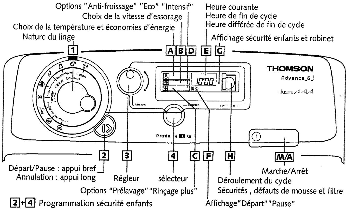 THOMSON AS33267 - Lessives concentrées - 2