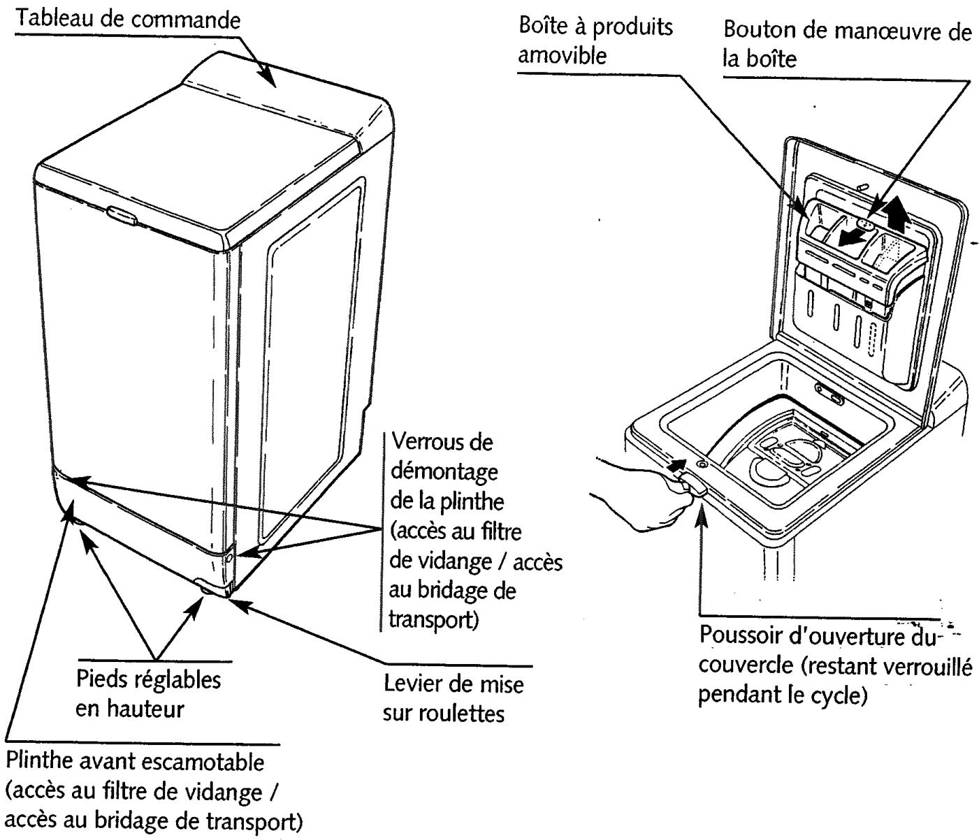 THOMSON AS33267 - Description de votre appareil - 1
