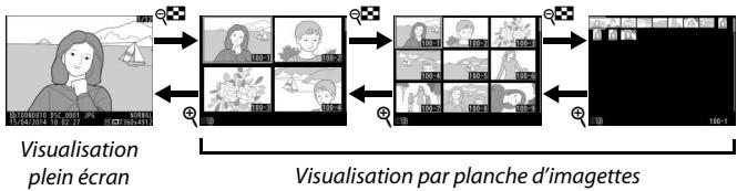 NIKON D810 - Visualisation des images - 1