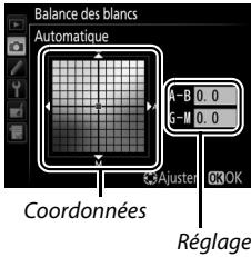 NIKON D810 - Reglez précisé la balance des blancs. - 1