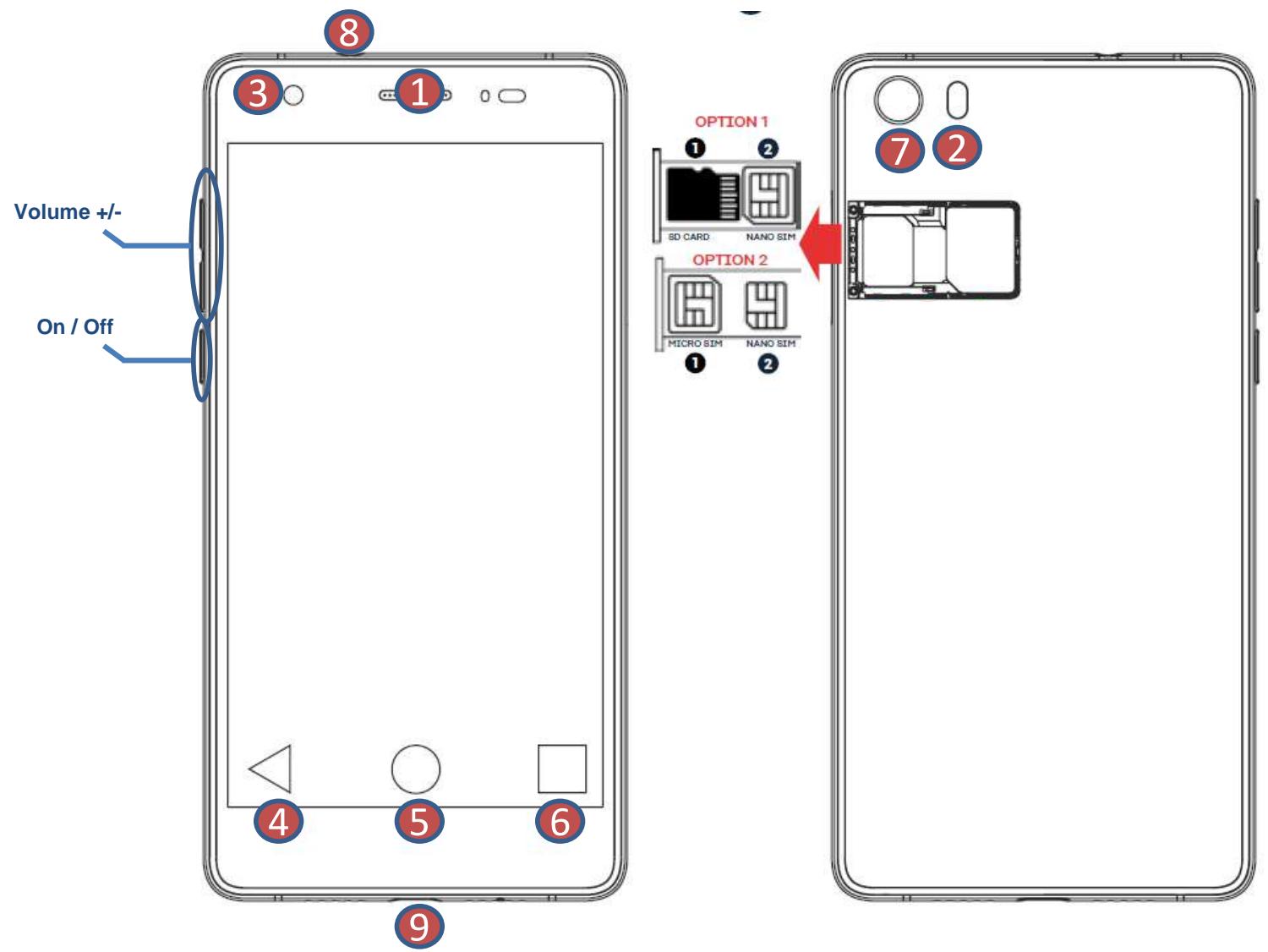 ECHO STAR PLUS BLEU - Getting to know your phone - 1